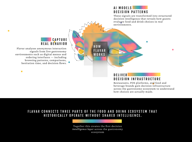 Flavar website how it works