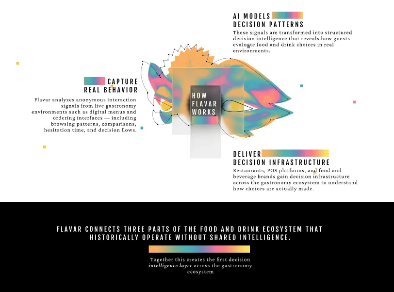Flavar website how it works
